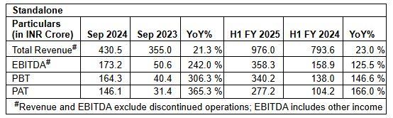“BJP to form govt, JMM will be booted out”: Home Minister Amit Shah in Jharkhand